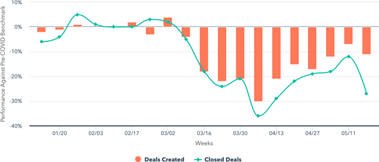 Total Sales Benchmark